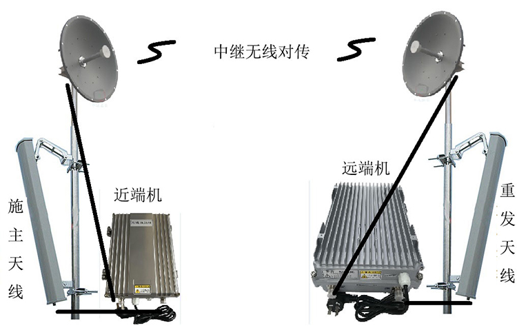 陈场镇智能无线拉远移频中继直放站近端机远端机